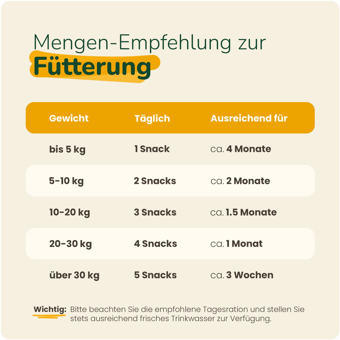 16 in 1 Daily Support - Hundesupplement