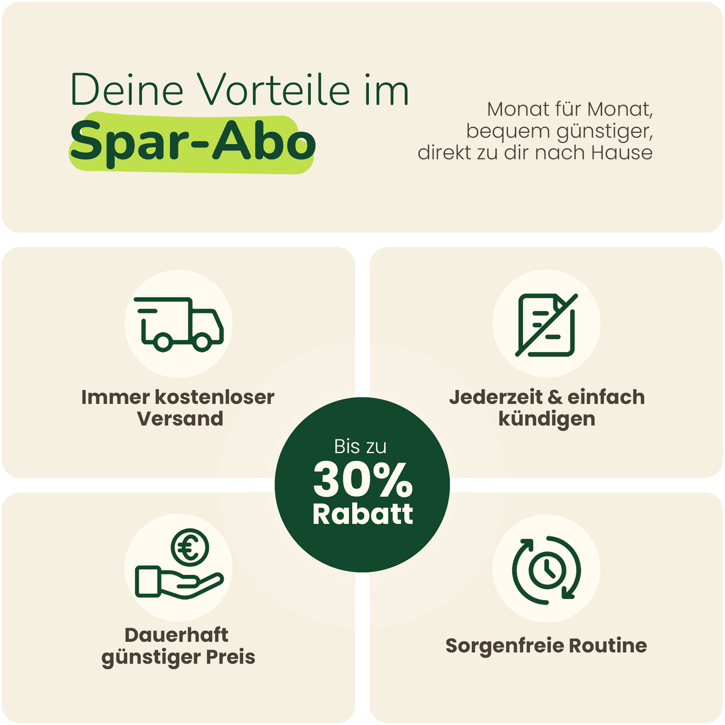 Magen-Darm Balance - Hundesupplement