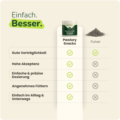 Magen-Darm Balance - Hundesupplement